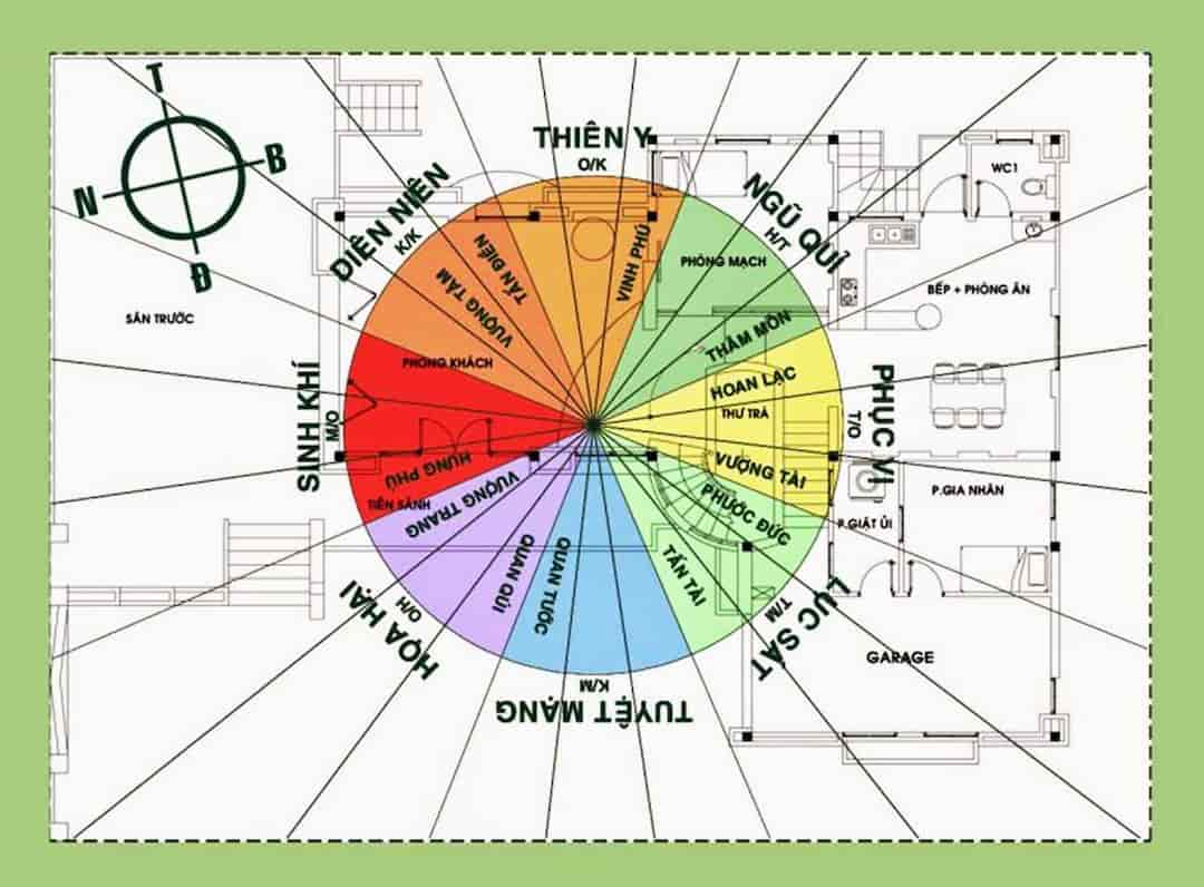 Hướng dẫn cách sử dụng la bàn phong thuỷ 