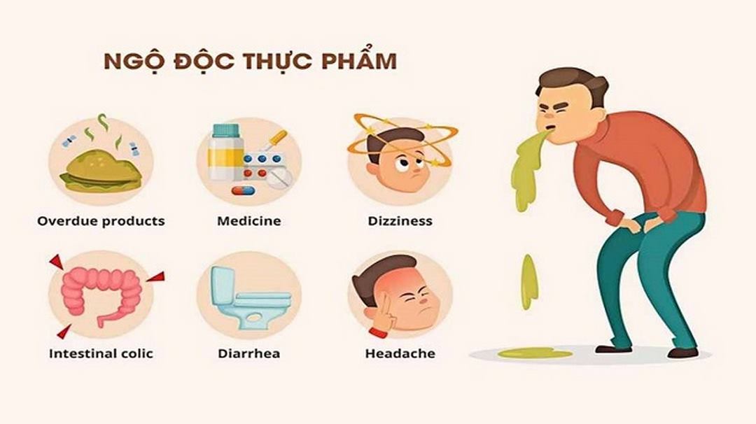 Triệu chứng của ngộ độc thực phẩm cấp tính 